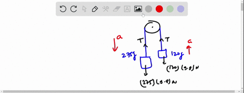 a-light-string-passes-over-a-light-frictionless-pulley-and-has-a-275-g-load-attached-to-one-end-and-a-120-g-load-attached-to-the-other-end-if-the-system-is-allowed-to-fall-freely-what-is-the-magnitu-2