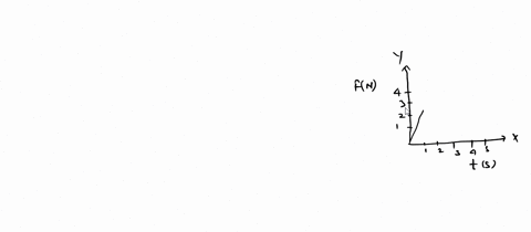 the-magnitude-of-the-net-force-exerted-in-the-x-direction-on-395-kg-particle-varies-in-time-as-shown-in-the-figure-below_-a-find-the-impulse-of-the-force-over-the-500-5-time-interval-1-12-b-15913