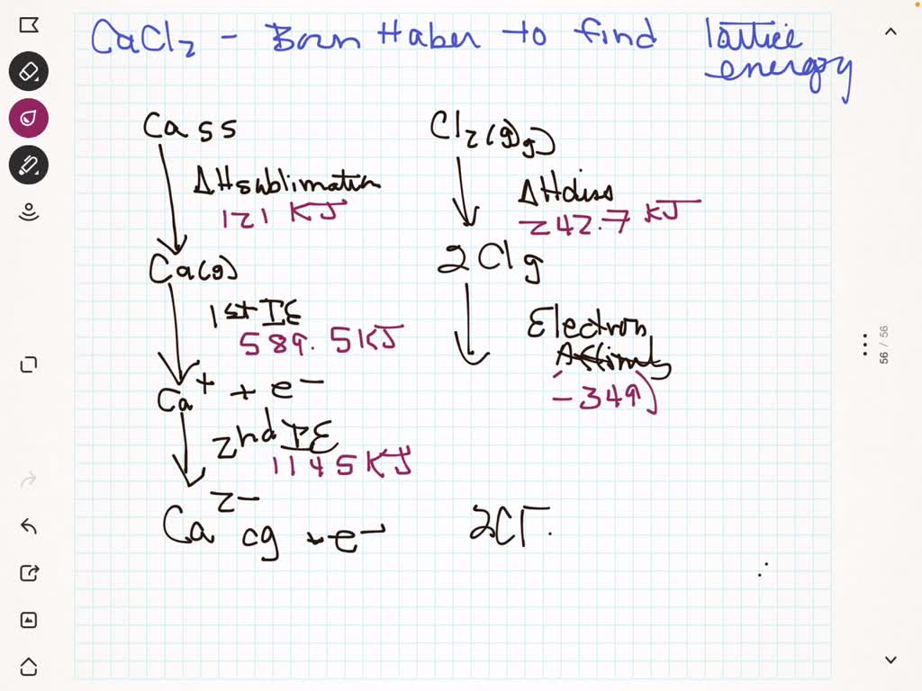 Solved Calculate The Lattice Energy Of Cacl2 Using A Born Haber Cycle And Data From Appendices