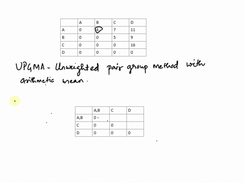 the-table-below-shows-the-total-distances-between-groups-a-d-using-upgma-develop-an-evolutionary-tree-showing-the-relationships-and-distances-between-the-four-groups-show-your-work-10-31923
