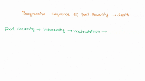 part-a-the-progressive-sequence-of-food-security-to-death-is__-malnutrition-to-starvation-to-hunger-to-death-from-food-security-to-food-insecurity-to-malnutrition-to-hunger-to-starvation-to-75354