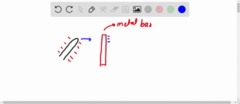 a-negatively-charged-rod-is-brought-near-one-end-of-an-uncharged-metal-bar-the-end-of-the-metal-bar-farthest-from-the-charged-rod-will-be-charged-a-positive-b-negative-c-neutral-d-none-of-th-34532