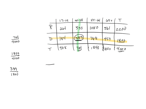 the-following-data-represent-political-party-by-age-from-random-sample-of-registered-iowa-voters_-7_7u-plus-icin-7z0u-renublican-dentl-dolal-what-is-the-probability-that-randomly-selected-re-88571
