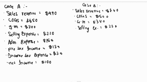 supply-the-missing-dollar-amounts-for-the-current-year-income-statement-of-nextech-company-for-each-of-the-following-independent-casesinput-all-amounts-as-positive-values-case-a-case-b-case-92977