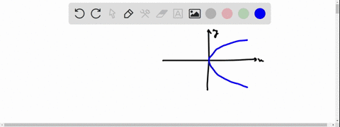 true-or-false-if-a-graph-is-symmetric-with-respect-to-the-x-axis-then-it-cannot-be-symmetric-with-2-70847