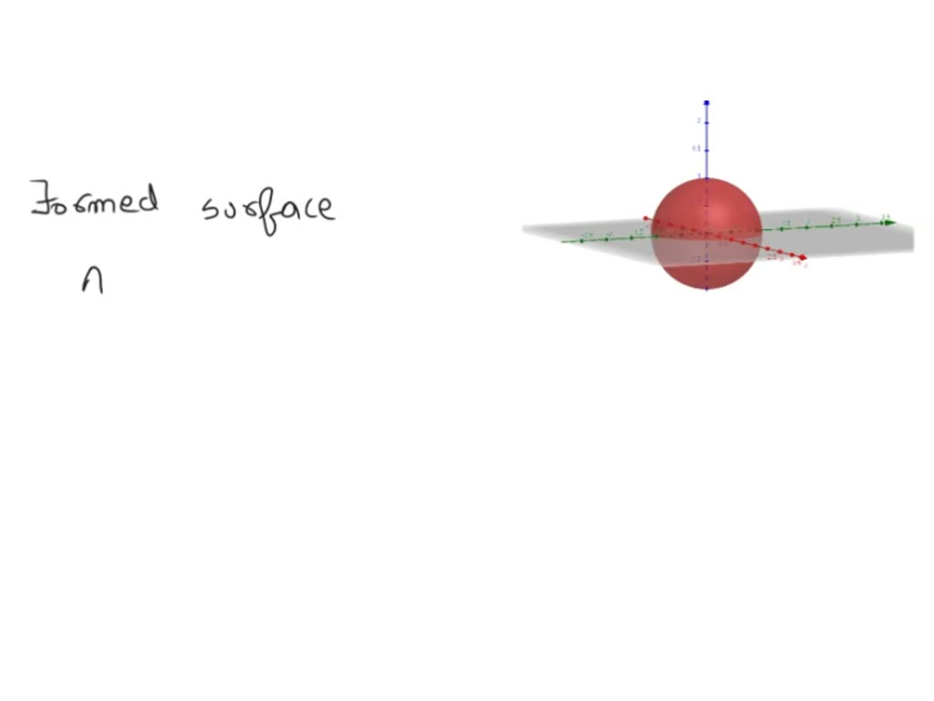 solved-suppose-that-the-circle-x-2-y-2-1-is-revolved-about-the-y-axis