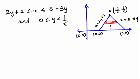 use-the-region-r-to-evaluate-the-double-integral-2xy-y21-dy-dx-r-bounded-by-x2y2-x3-3y-y0-43695