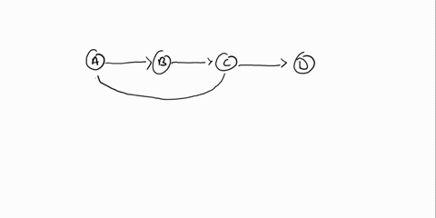 2-consider-the-dfg-shown-in-fig416where-the-number-at-each-node-denotes-its-execution-time-a-what-is-the-maximum-sample-rate-of-this-dfg-b-what-is-the-fundamental-limit-on-the-sample-period-76625