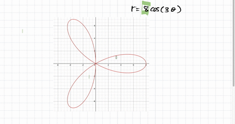 the-polar-equation-r8cos3-graphs-as-a-rose-what-is-the-length-of-the-petals-of-this-rose-36843