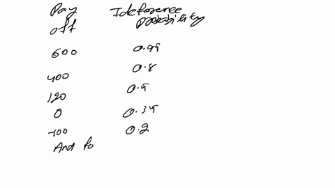 questiona2-consider-the-following-payoff-table-which-shows-the-profit-for-a-four-state-and-two-decision-problem-with-probability-assessment-decision-alternative-d1-state-of-nature-s2-53-400-71366