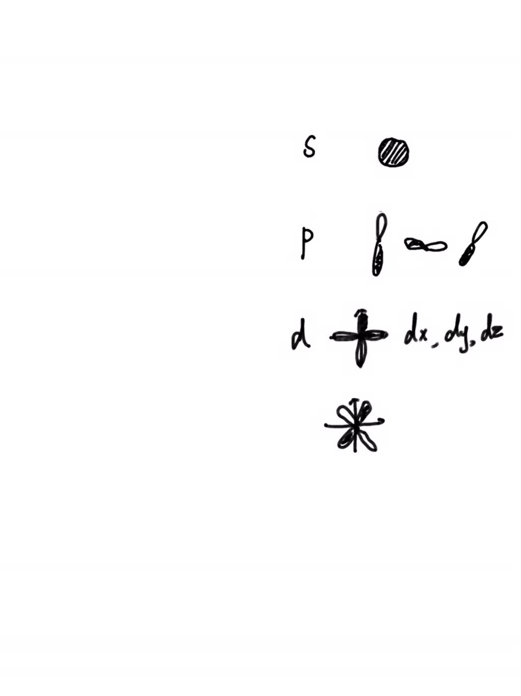 SOLVED the shape of s,p,d,f orbitals) orbitals are spherically
