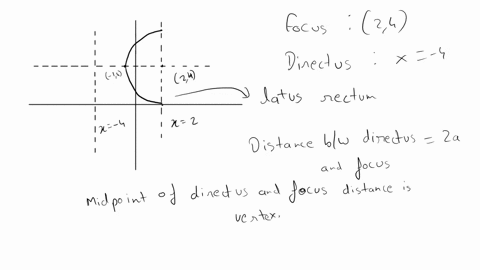 find-the-a-coordinates-of-the-vertex-b-coordinates-of-the-focus-c-coordinates-of-the-two-points-that-describe-the-latus-rectum-d-directrix-e-axis-of-symmetry-f-equation-of-the-parabola-and-g-08236