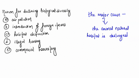 the-most-important-reason-for-declining-biological-diversity-is-a-air-pollution-b-introduction-of-5-55848