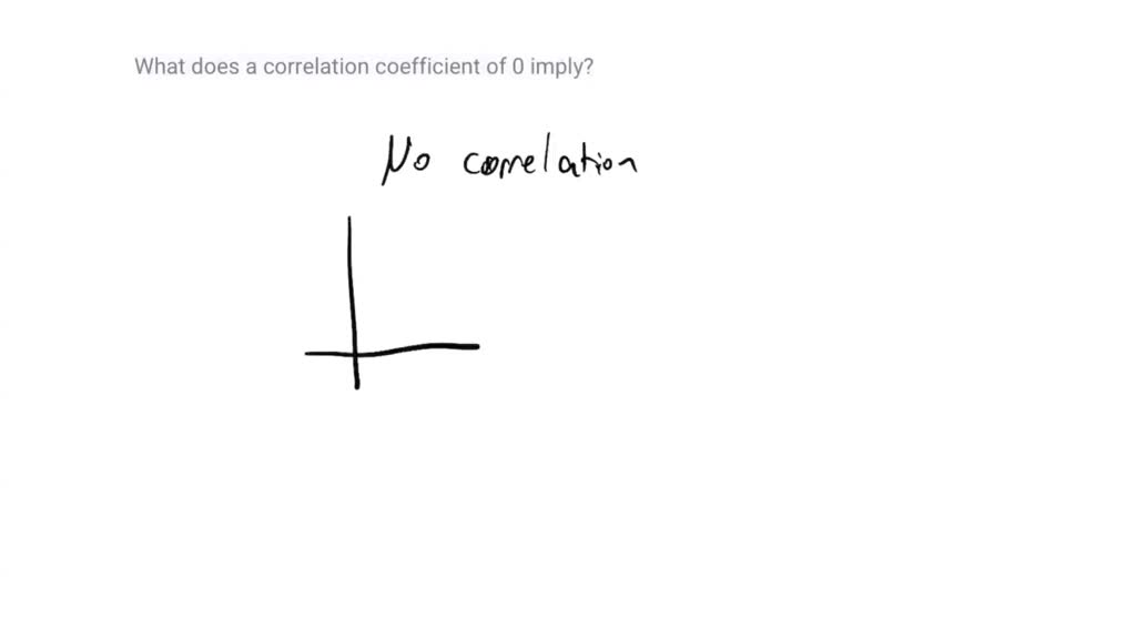 SOLVED What Does A Correlation Coefficient Of 0 Imply solved-what-does-a-correlation-coefficient-of-0-imply