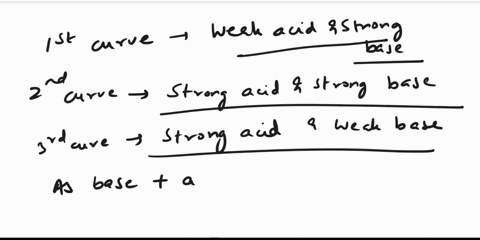 which-pair-of-titrant-and-analyte-is-needed-to-create-the-corresponding-titration-curve-refer-to-the-choices-below-each-column-write-the-number-only-on-the-space-provided-titration-curve-tit-61642