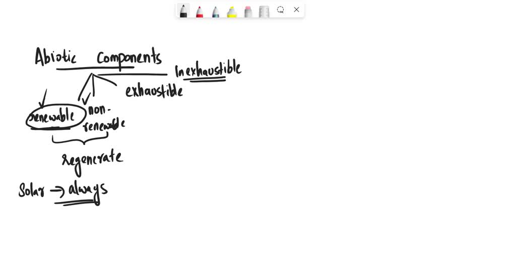 SOLVED A natural resource available in limited quantities at global