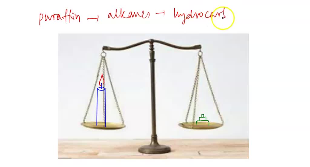 SOLVED A candle is placed on one pan of a balance, and an equal weight
