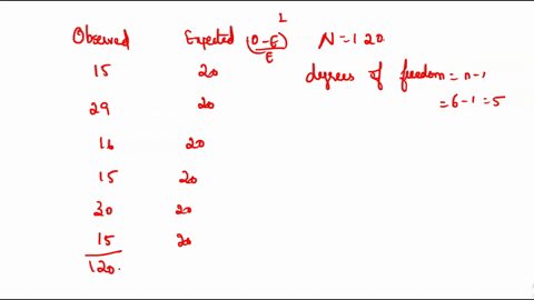 a-six-sided-die-is-rolled-120-times-fill-in-the-expected-frequency-column-then-conduct-hypothesis-test-determine-ifthe-die-is-fair-the-data-is-given-below-are-the-result-ofthe-120-rolls-feca-80772