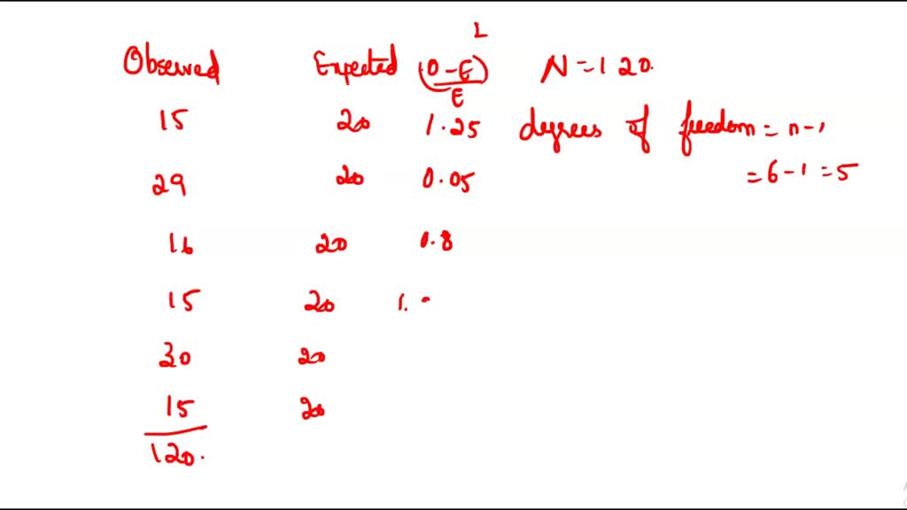 SOLVED A sixsided die is rolled 120 times. Fill in the expected