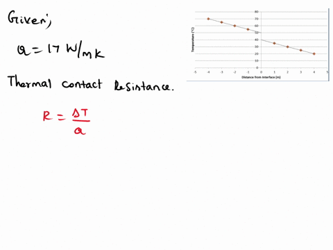 thermal-contact-resistance-for-steady-one-dimensional-heat-conduction-in-a-solid-medium-the-rate-of-heat-transfer-is-inversely-proportional-to-the-cross-sectional-area-for-heat-transfer-the-55582