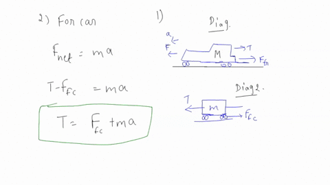 accelerating-train-oo-00-0o-0o-train-engine-of-mas-m-is-pulling-single-car-of-mas-the-pair-are-accelerating-at-to-the-left-as-shown_-the-magnitude-of-the-rolling-friction-slowing-the-car-dow-00369