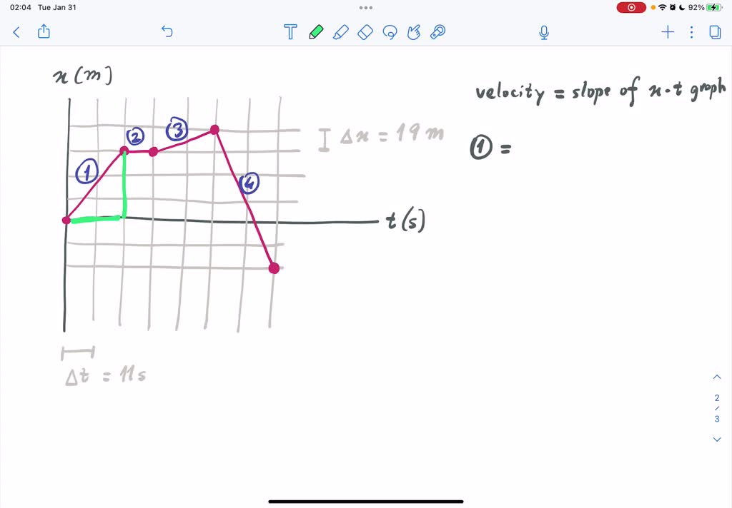 Solved Problem 6 Use The Position Vs Time Graph Shown In Figure T0 To The Right To Answer The 5461