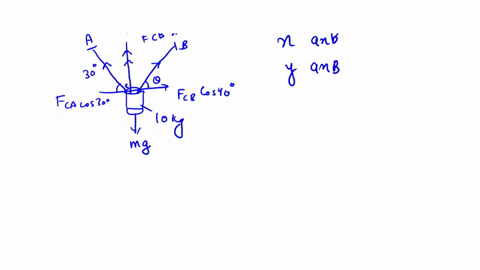 determine-the-tension-developed-in-wires-ca-and-cb-required-for-equilibrium-of-the-10kg-cylinder-take-0-40-degrees-86542