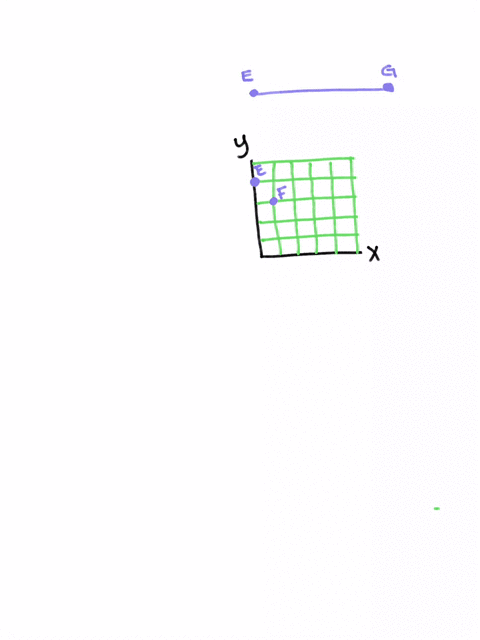 line-segment-eg-is-partitioned-by-point-f-in-the-ratio-12-point-e-is-at-e-0-4-and-point-f-is-at-1-3-what-are-the-coordinates-of-point-g-97472