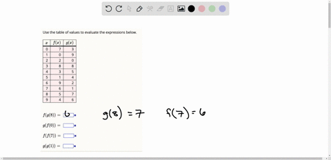 use-the-table-of-values-to-evaluate-the-expressions-below-x-fa-gx-0-7-3-9-2-2-0-3-8-8-4-3-5-5-4-9-6-7-6-8-5-9-4-6-fg8-gf0-ff-gg1-61805