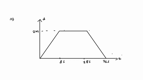 please-help-need-answers-now-time-distance-graph-listed-in-the-item-bank-are-some-important-labels-for-sections-of-the-image-below-to-find-out-more-information-about-labels-some-have-more-de-48672