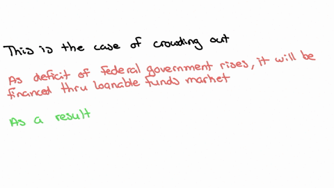 the-market-for-loanable-funds-is-in-equilibrium-all-else-equal-the-federal-government-deficit-is-growing-describe-how-this-will-affect-the-market-for-loanable-funds-the-equilibrium-interest-00481