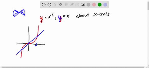 problem-1-find-the-volume-of-the-solid-that-is-obtained-by-rotating-the-area-located-between-y-2-and-y-i-about-the-x-axis_-26092