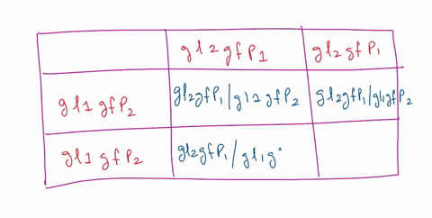 construct-punnett-square-for-the-original-cross-of-the-parental-lines-gllgl1gfp2gfp2-x-gl2gl2gfplgfpl-gametes-gl2-gtp-g11-8fp2-gl1-gfpz-gl2-gfpl-based-on-your-predicted-genotype-from-questio-12154