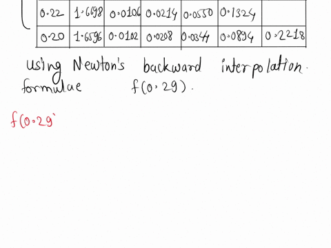 use-newtons-backward-interpolation-formula-to-find-f029-for-the-below-given-data-correct-up-to-five-decimal-places-x-fx-020-022-024-026-028-030-16596-16698-16804-16912-17139-17350-93577