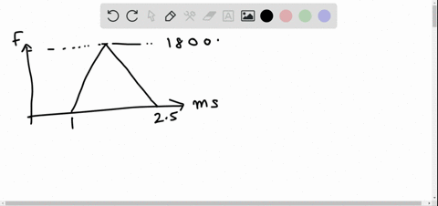 the-figure-below-shows-the-graph-of-force-versus-time-for-a-baseball-hit-by-a-bat-a-from-this-graph-determine-the-impulse-in-n-x-s-given-to-the-ball-b-from-this-graph-determine-the-average-force-in-kn