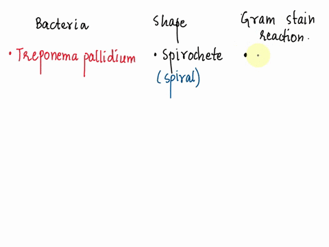the-grzm-staiu-and-technique-i-used-to-diffcntiate-uuctue-oftheir-cell-wall-after-bacena-based-on-the-stlnog-biochemical-negative-bactena-appcar-pink-grim-positive-bacteria-appear-cucppositi-27502