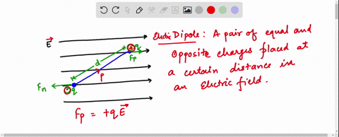 derive-an-expression-for-the-torque-experienced-by-an-electric-dipole-kept-in-a-uniform-electric-field