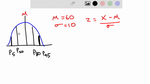 proiect-2-exam-scores-an-instructor-gives-a-100-point-examination-in-which-the-grades-are-normally-distributed-the-mean-is-60-and-the-standard-deviation-is-10-if-there-are-5-as-15-bs-60-cs-1-75874
