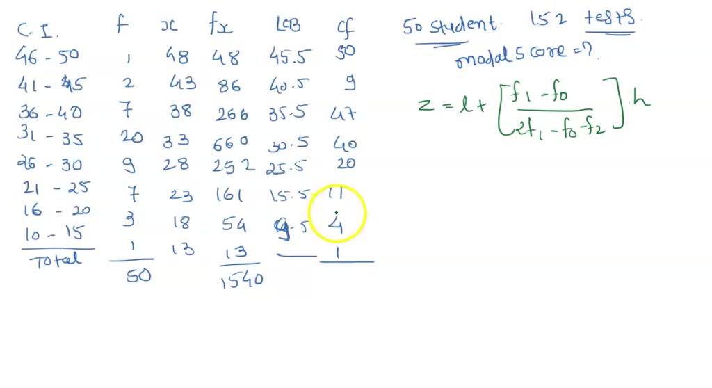 SOLVED: Consider the Modified FDT of scores of 50 students in MAT 152 ...