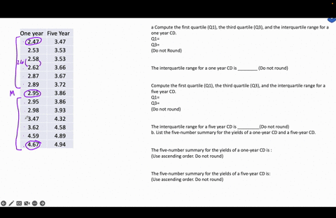 the-data-table-shows-the-yields-for-a-one-year-certificate-of-deposit-cd-and-a-five-year-cd-for-13-banks-complete-parts-a-through-c-loading-click-the-icon-to-view-the-data-table-a-compute-th-98896