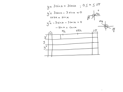 consider-the-equation-below-if-an-answer-does-not-exist-enter-dne-fx-3-sinx-3-cosx-0-x-2i-a-find-the-interval-on-which-f-is-increasing-enter-your-answer-using-interval-notation-find-the-inte-34865