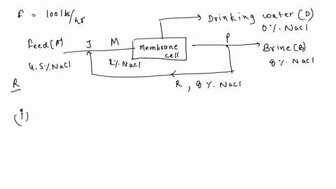 a-semi-permeable-membrane-cell-is-used-to-process-seawater-into-potable-drinking-water-the-essential-flow-diagram-and-some-stream-information-for-such-membrane-cell-is-given-below-additional-13223