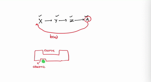 a-series-of-enzymes-catalyze-the-reaction-xyza-product-a-binds-to-the-enzyme-that-converts-x-to-y-at-a-position-remote-from-its-active-site-this-binding-decreases-the-activity-of-the-enzyme-36688