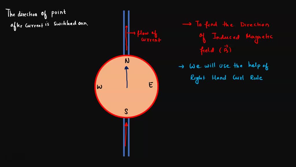 SOLVED: A long straight wire is placed below a compass as shown in the ...