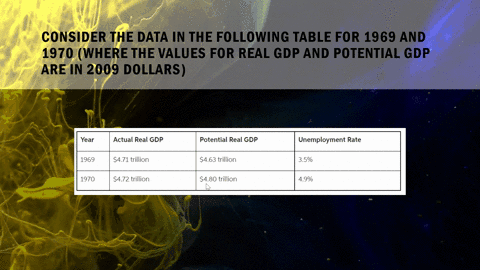 consider-the-data-in-the-following-table-for-1969-and-1970-where-the-values-for-real-gdp-and-poten-2-53431