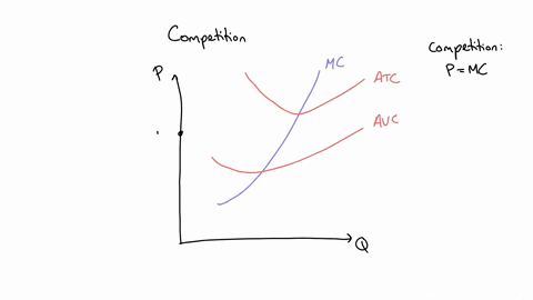 refer-to-figure-14-1-if-the-market-price-is-10-the-firm-will-earn-figure14-1-suppose-that-a-firm-in-a-competitive-market-has-the-following-cost-curves-20-atc-18-16-avc-14-13-price-12-10-8-6-92796