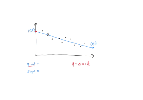 what-is-the-y-intercept-of-the-line-of-best-fit-what-is-the-slope-of-the-line-of-best-fit-for-this-scatter-plot-what-is-the-equation-of-the-line-of-best-fit-92405