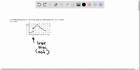 the-following-function-y-fx-in-the-graph-isn-differentiable-at-x-ax-b-and-x-c-why-48973