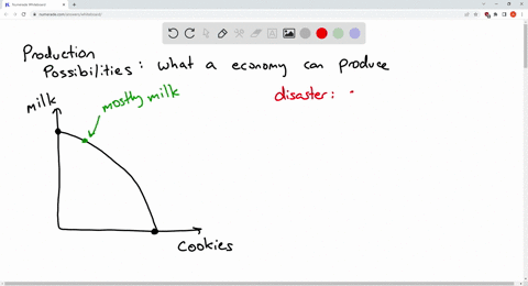 draw-and-explain-a-production-possibilities-frontier-for-an-economy-that-produces-milk-and-cookies-what-happens-to-this-frontier-if-disease-kills-half-of-the-economys-cows-37118