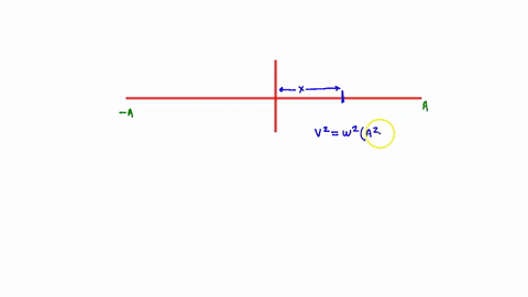 in-simple-harmonic-motion-at-what-point-in-the-cycle-does-speed-has-the-least-value-awhen-the-magnitude-of-the-acceleration-is-a-minimum-b-when-the-total-energy-is-a-minimum-c-when-the-displ-30177
